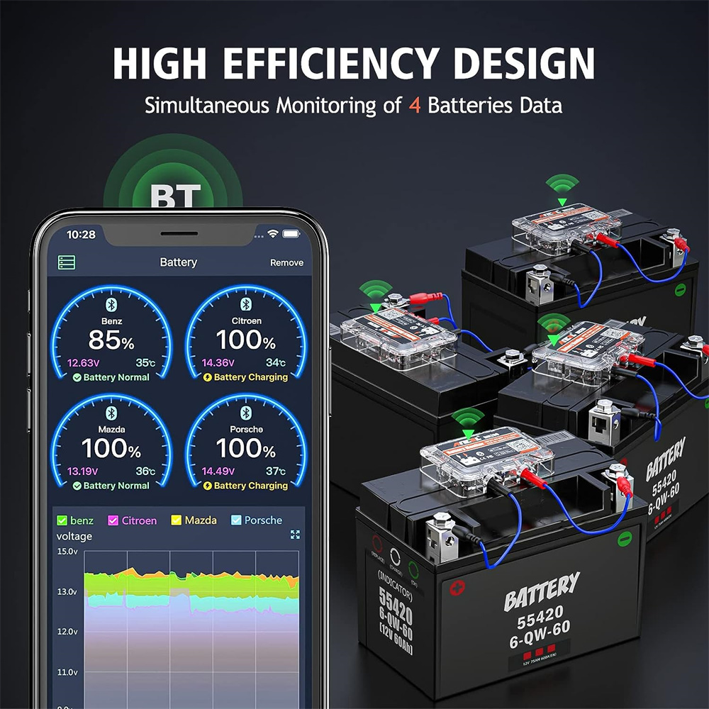 Testeur de batterie de voiture - Battery Load Tester avis et prix